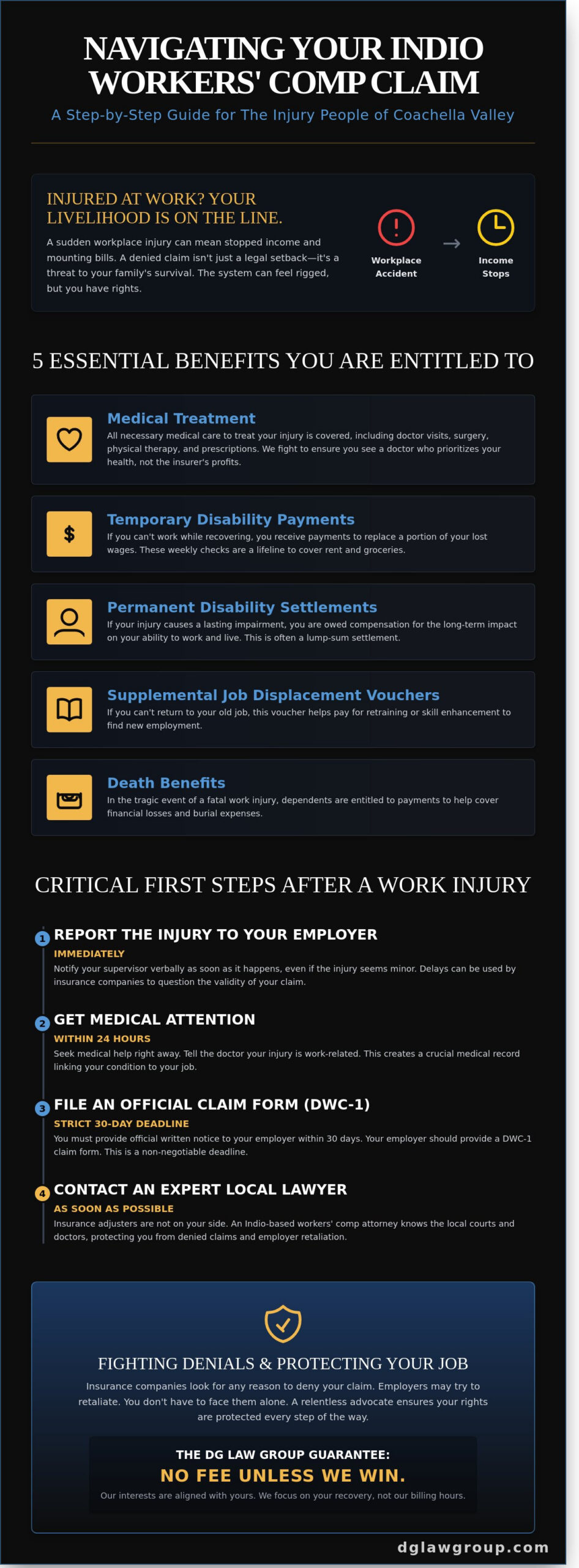 Workers’ Compensation Lawyer in Indio, CA: Protecting The Injury People - Infographic