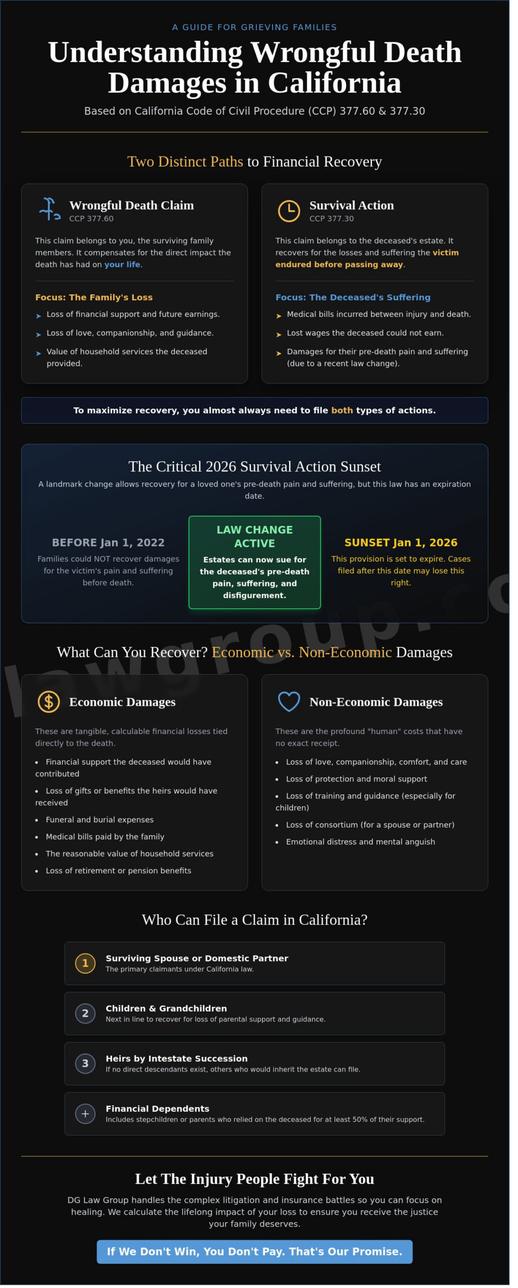Wrongful Death Damages in California: A 2026 Guide for Coachella Valley Families - Infographic